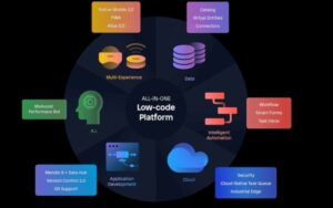 The Role of Artificial Intelligence Banks